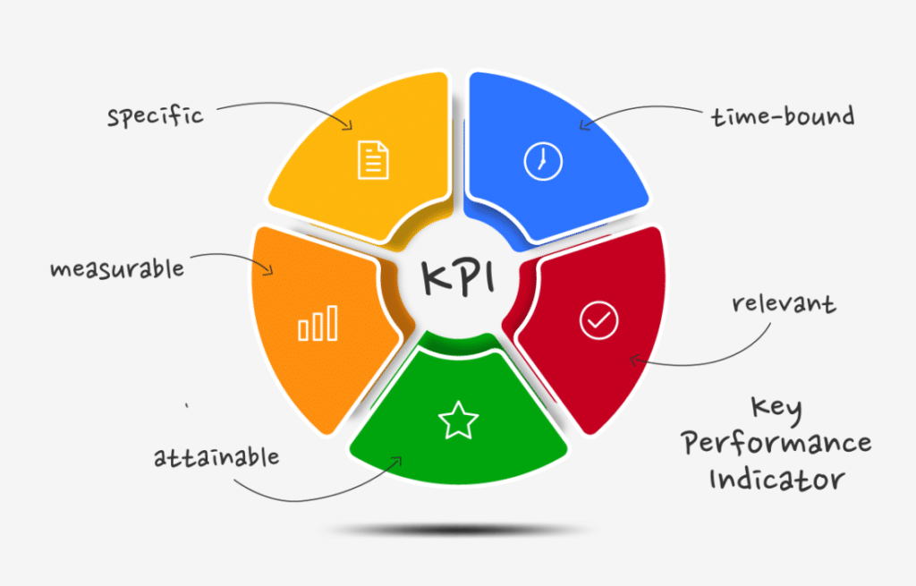 KPI: o que é e importância dos indicadores de desempenho